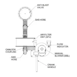 Filtration NRBC 50 m³<br>≤ 20 m²
