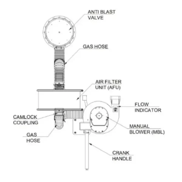 Système de filtration NRBC 50m3 pour petit bunker ou panic room NRBC.
